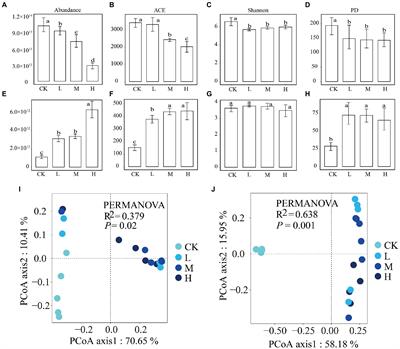 Structural and functional characteristics of soil microbial communities in response to different ecological risk levels of heavy metals